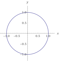 Figure 5 : 2차원 그래프